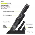 Ionvac Powermax 5V Cordless Handheld Vacuum Cleaner