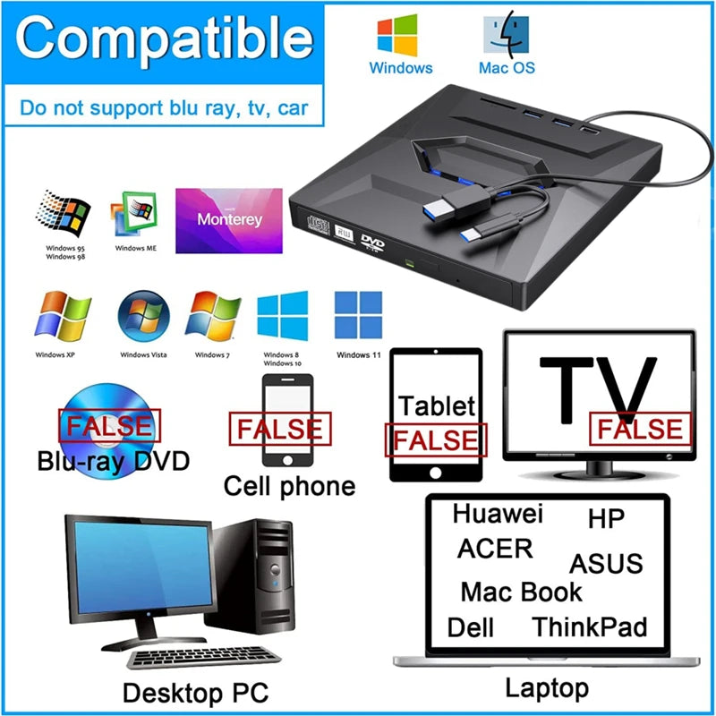 4In2 USB3.0 Type C External CD DVD RW VCD Optical Drive with SD Card Reader DVD Burner CD Writer Super Drive for Laptop Notebook