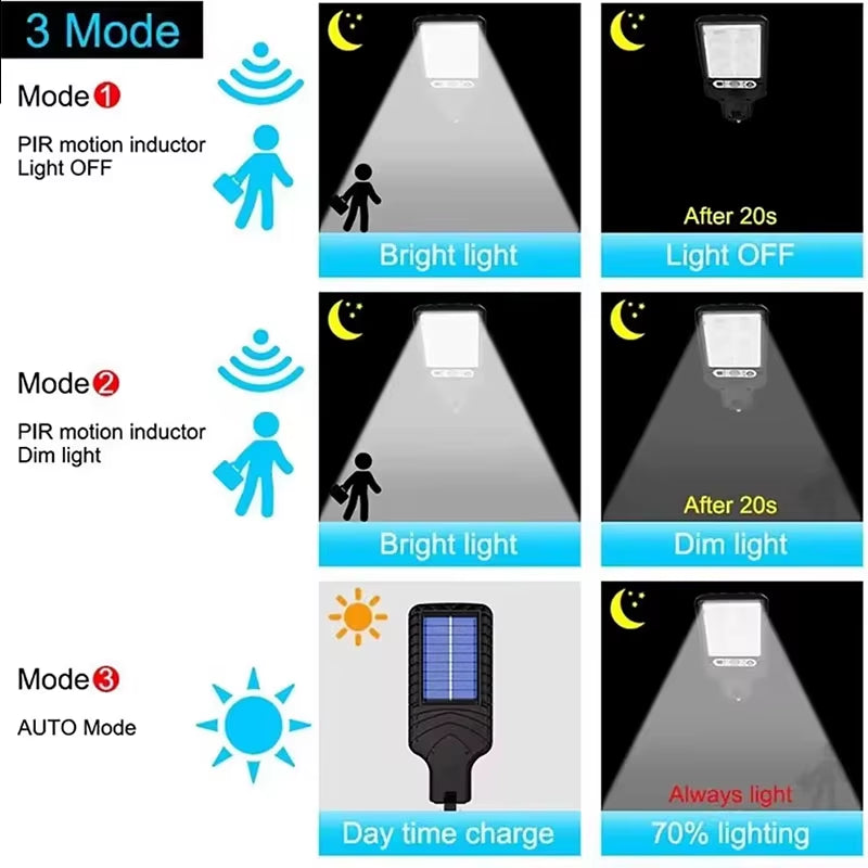 Outdoor LED Lights Waterproof Lights with Motion Sensors and Remote Control Induction Lights for Gardens Terrace Garage Lighting