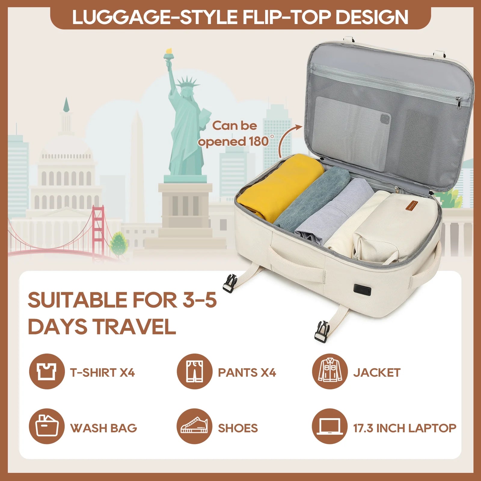 2PCS Travel Backpack Luggage Waterproof Airline Aprroved Carry-On with Toiletry Bag USB Port Comfortable