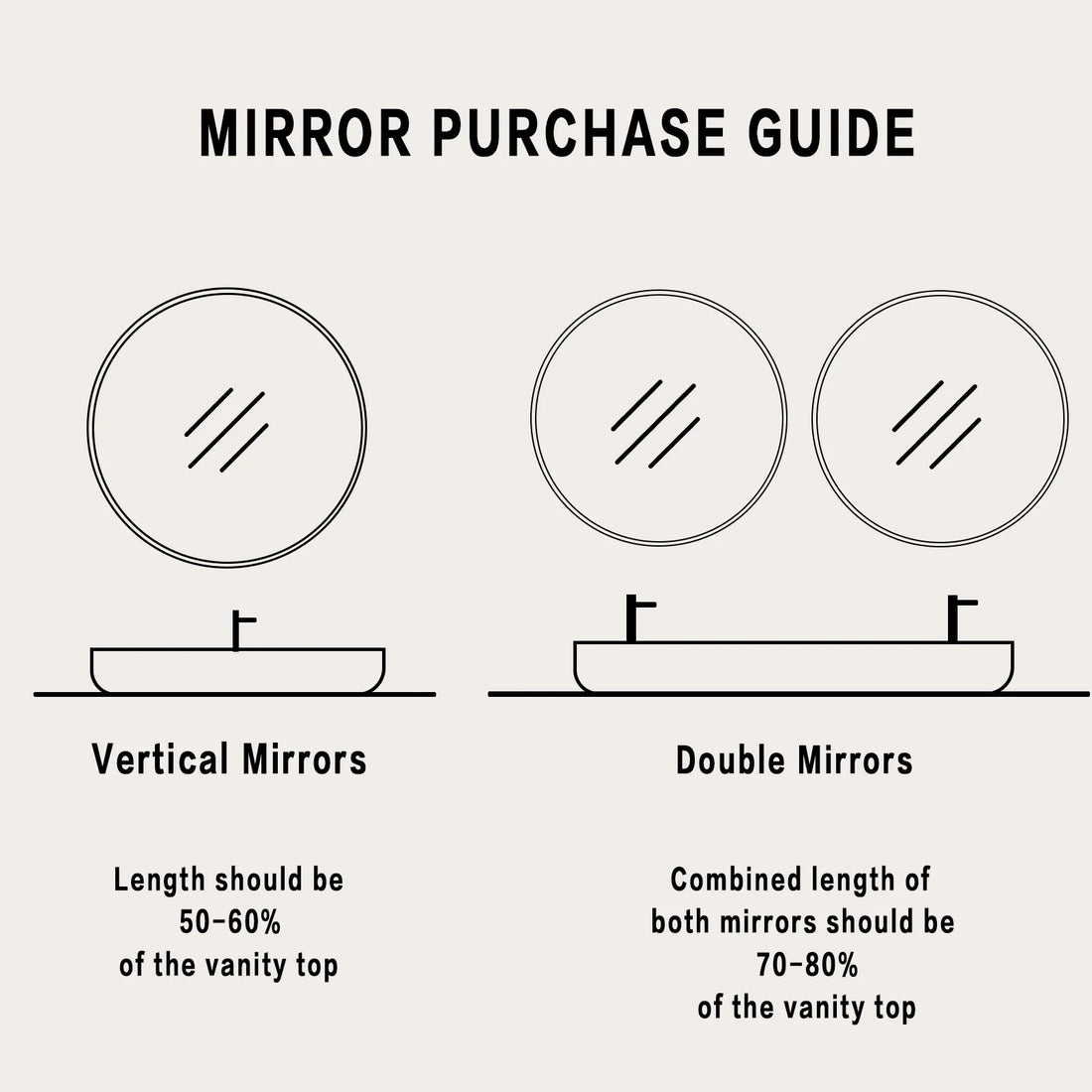 24" Wall Mirror Bathroom Mirror Wall Mounted round Mirror, Black