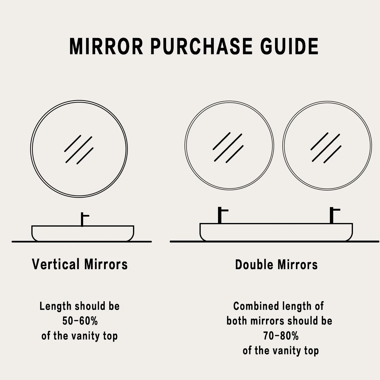 24" Wall Mirror Bathroom Mirror Wall Mounted round Mirror, Black